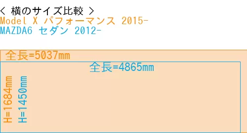#Model X パフォーマンス 2015- + MAZDA6 セダン 2012-